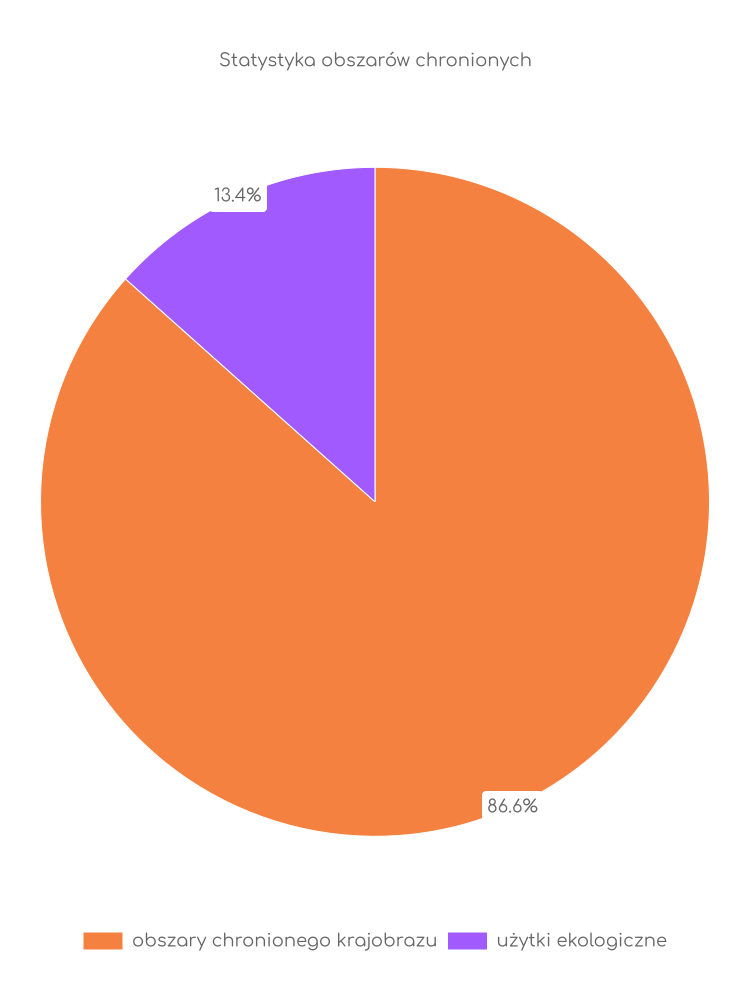 Liczba obszarów ochrony przyrody w Mieścisku Statystyka obszarów chronionych Mieściska